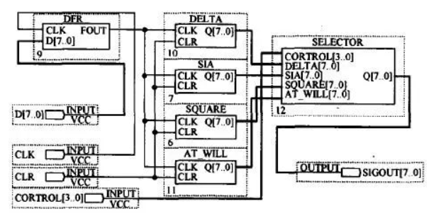 多<b class='flag-5'>波形</b><b class='flag-5'>信號(hào)</b>發(fā)生器設(shè)計(jì)原理分析