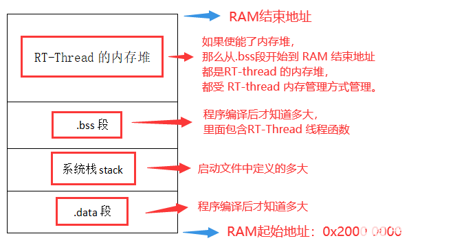 内存管理