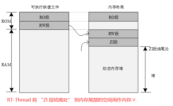 内存管理