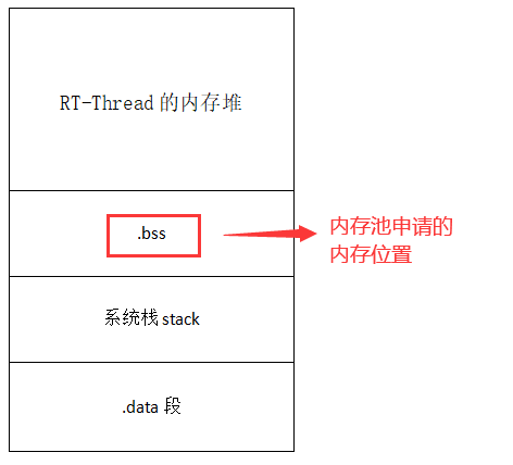 内存管理