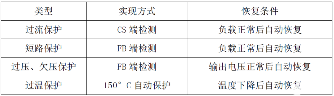 电源芯片