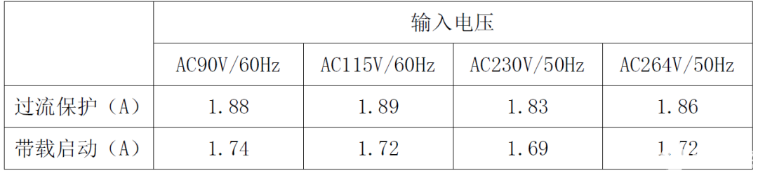 电源芯片