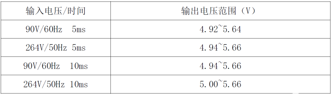 电源芯片