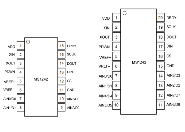 MS1242/MS1243模数转换芯片的特点及应用