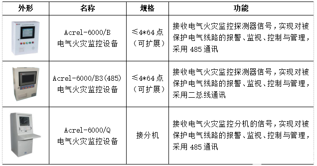 安科瑞