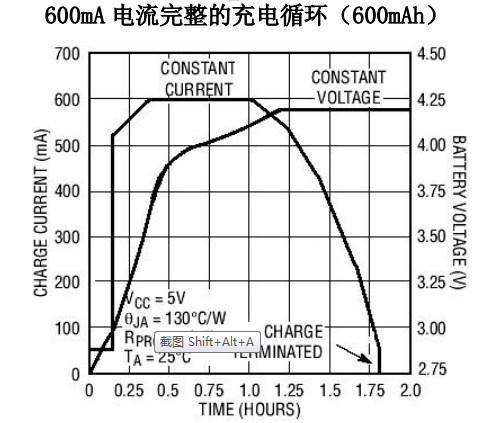 TP4058单节锂离子电池充电器概述、特点及应用