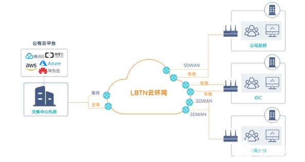 LinkWAN接入新型互联网交换中心以提升云服务能力