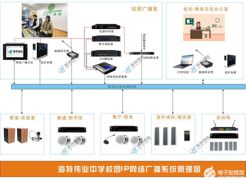 IP网络