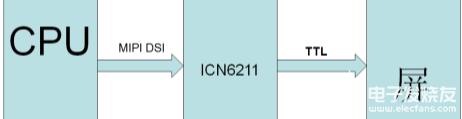 ICN6202