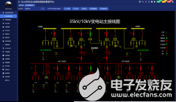 AcrelEMS-MED医院综合能耗监测管理系统介绍