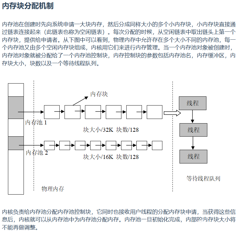 内存管理