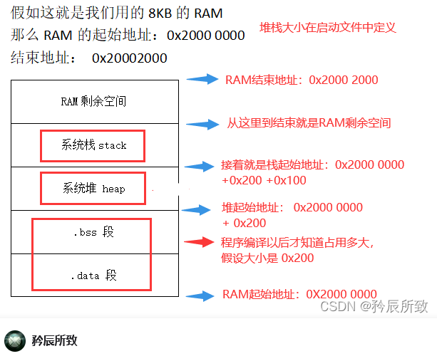 内存管理