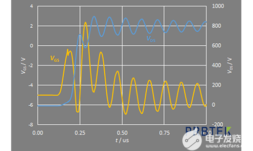 MOSFET