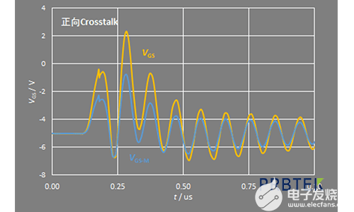 MOSFET