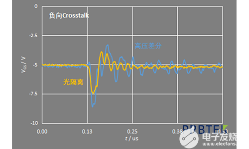 MOSFET