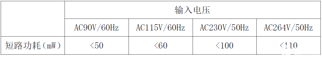 电源芯片