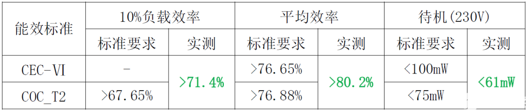 适配器