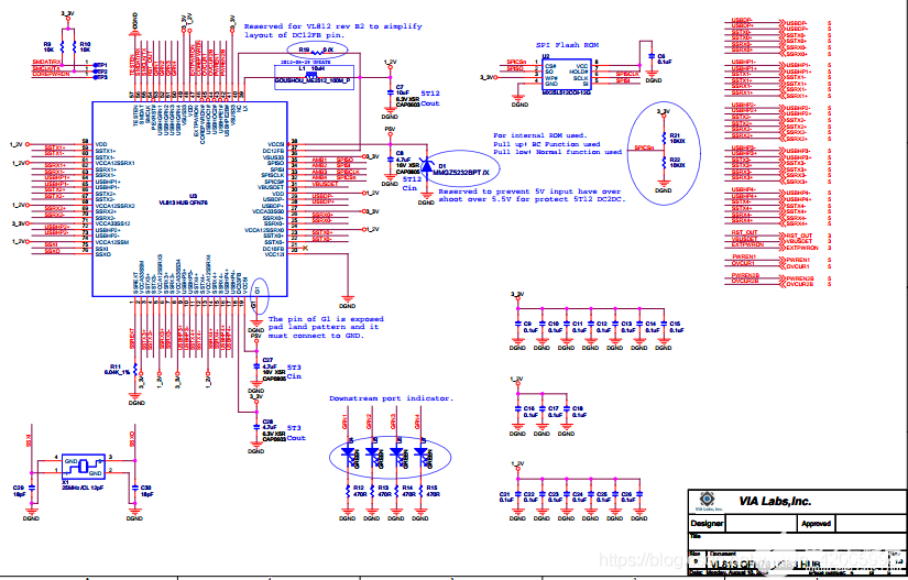 VL822 USB3.1 Gen2集線器控制器概述及應用場景