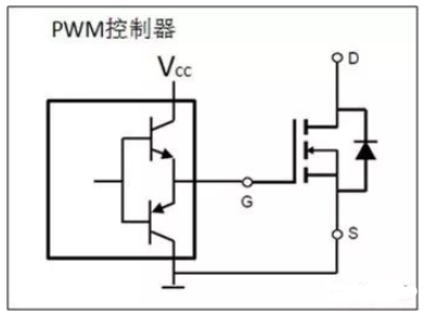 PWM控制芯片的驱动能力及工作可靠性