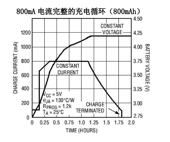 TP4060单节锂离子电池充电器概述、特点及应用