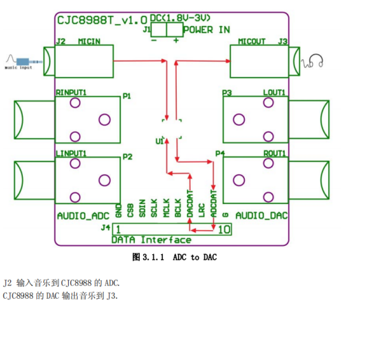 ADC/DAC音频解码器​CJC8988概述及功能