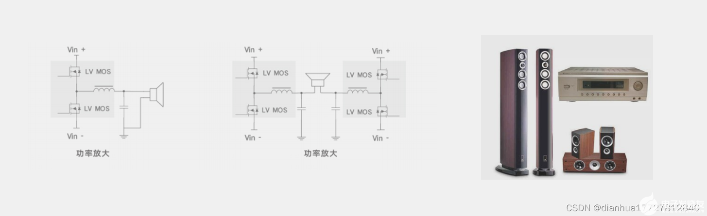 <b class='flag-5'>Class-D</b>音频<b class='flag-5'>功放</b>的应用及方案