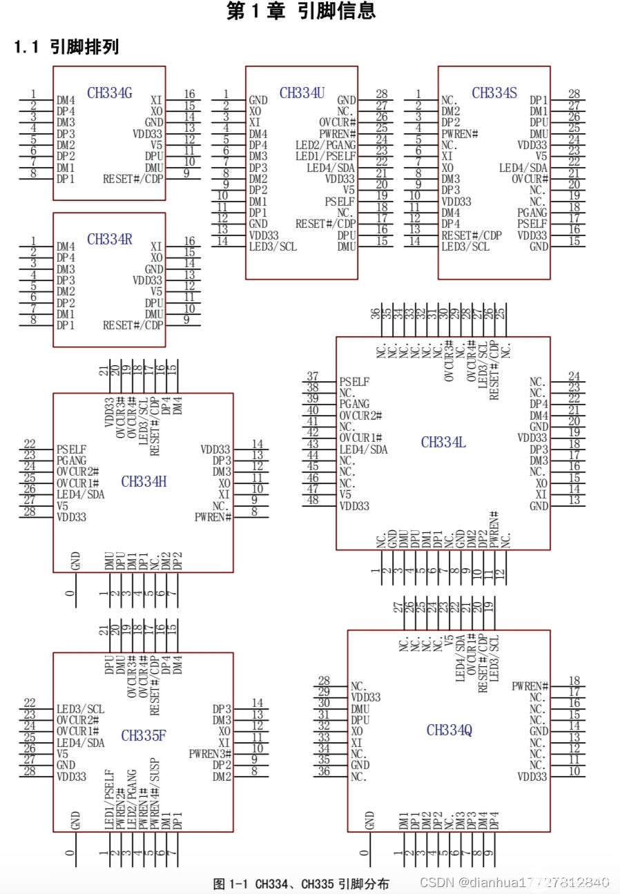 4端口USB HUB控制器芯片CH334和CH335概述及特点