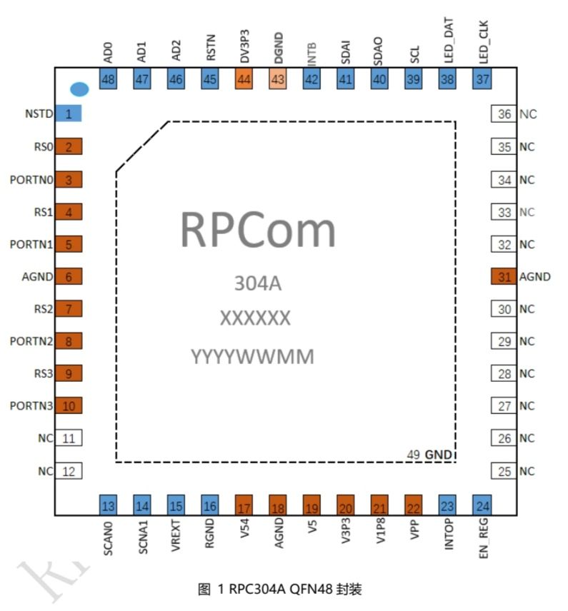 以太网供电芯片(POE)睿普康RPC304A完美替换台湾九旸IP804A