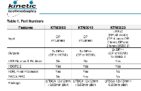 KTM50X0视频拓展芯片概述、功能特点及应用场景
