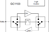 射频前端芯片GC1103在WiFi无线通信模块的应用