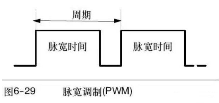 什么是PWM PWM控制小車速度方法