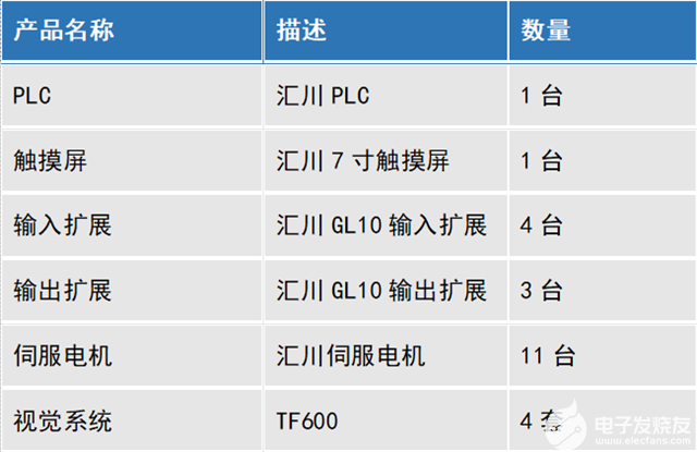 视觉检测