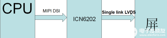 ICN6202 MIPIDSI转LVDS桥接芯片的功能及特征