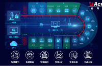 AcrelEMS企业微电网能效管理平台助力企业<b>减</b>污降<b>碳</b>
