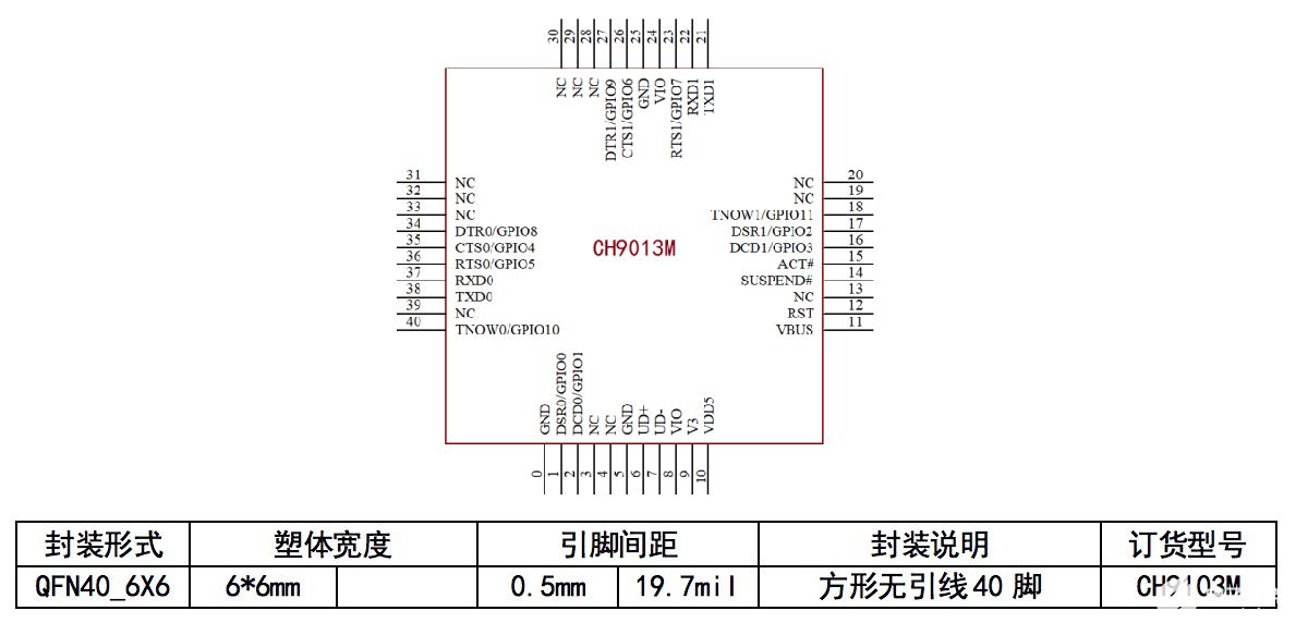 异步串口