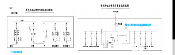 高速公路