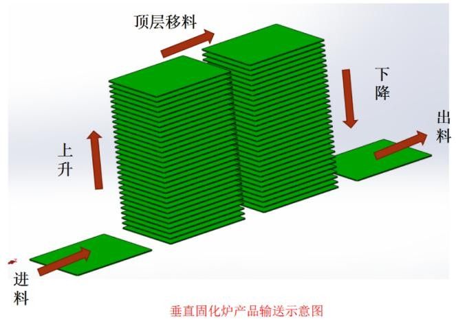 固化