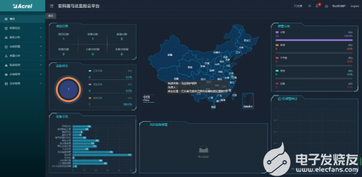 安科瑞马达监控平台助力企业电机节能改造