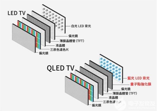 TCL C11 QLED电视让游戏观影游刃有余