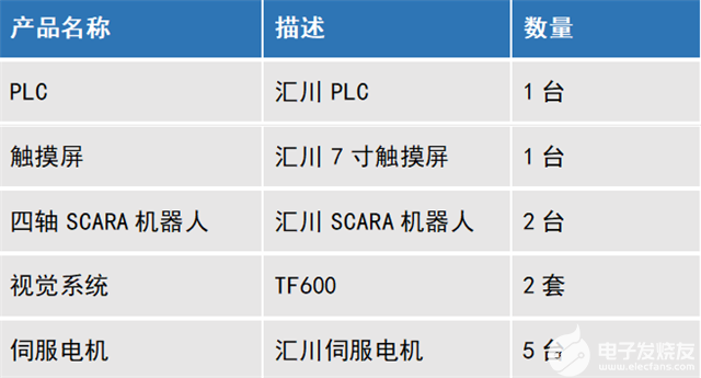 视觉检测