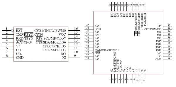 usb