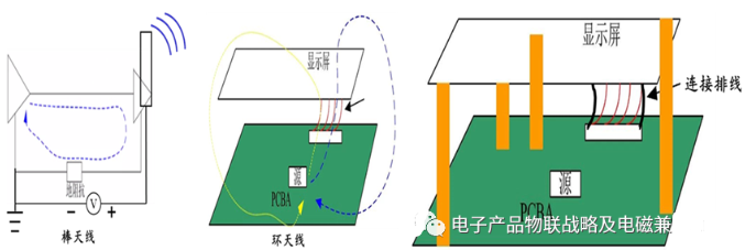 关于EMI的常见问题介绍