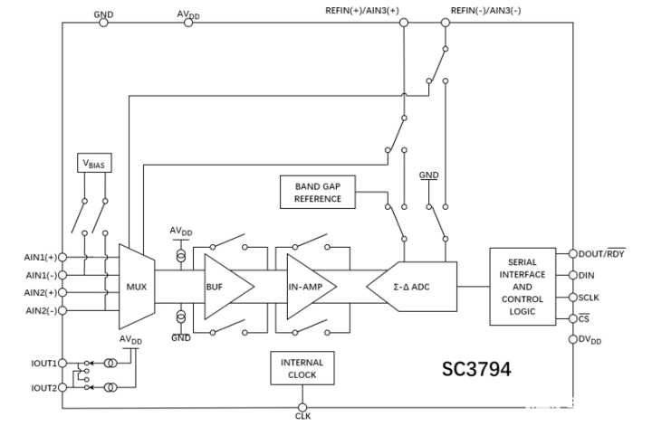 模数转换器SC3794在电流计的应用方案