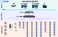 QDL9000电力监控系统的主要功能及解决方案