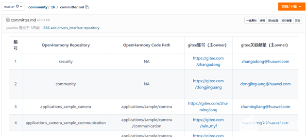 OpenHarmony