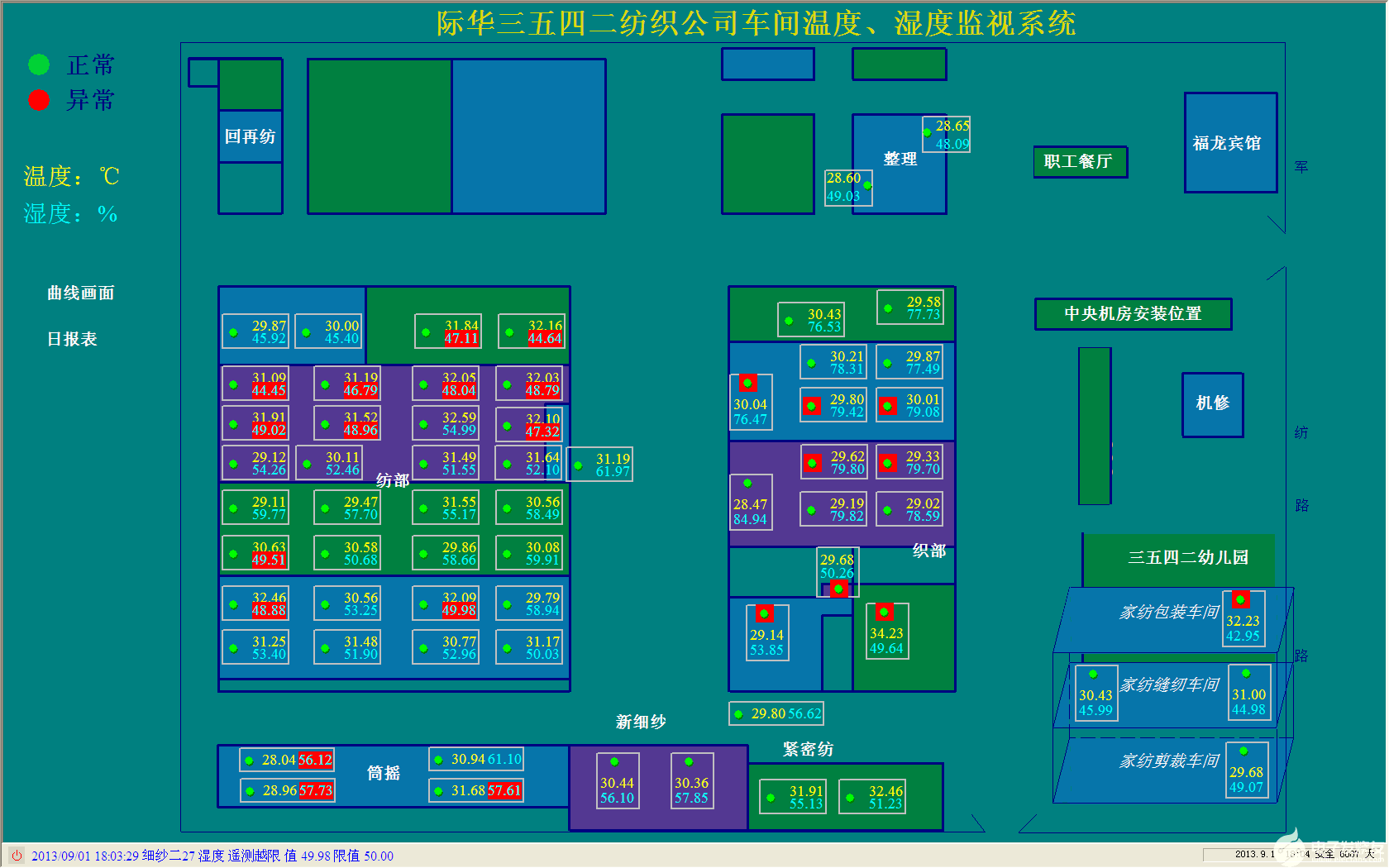 温湿度监控系