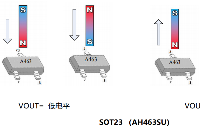 全极霍尔开关AH463（替代CC6207）的应用电动玩具开关