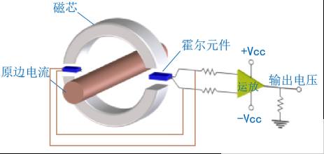 开口式霍尔电流传感器的技术特点和工作原理