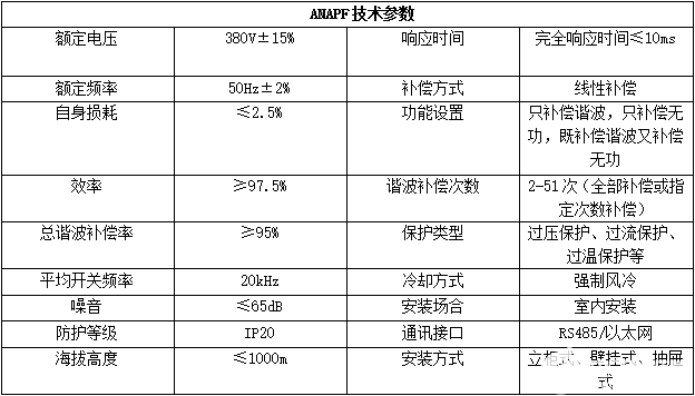 谐波电压