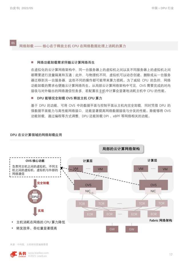 2022年中国DPU行业白皮书 DPU将成为CPU、GPU后的第三块主力芯片-dpu芯片 上市公司9